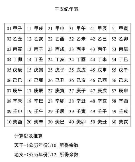 2001天干地支|天干属性 干支纪年对照表